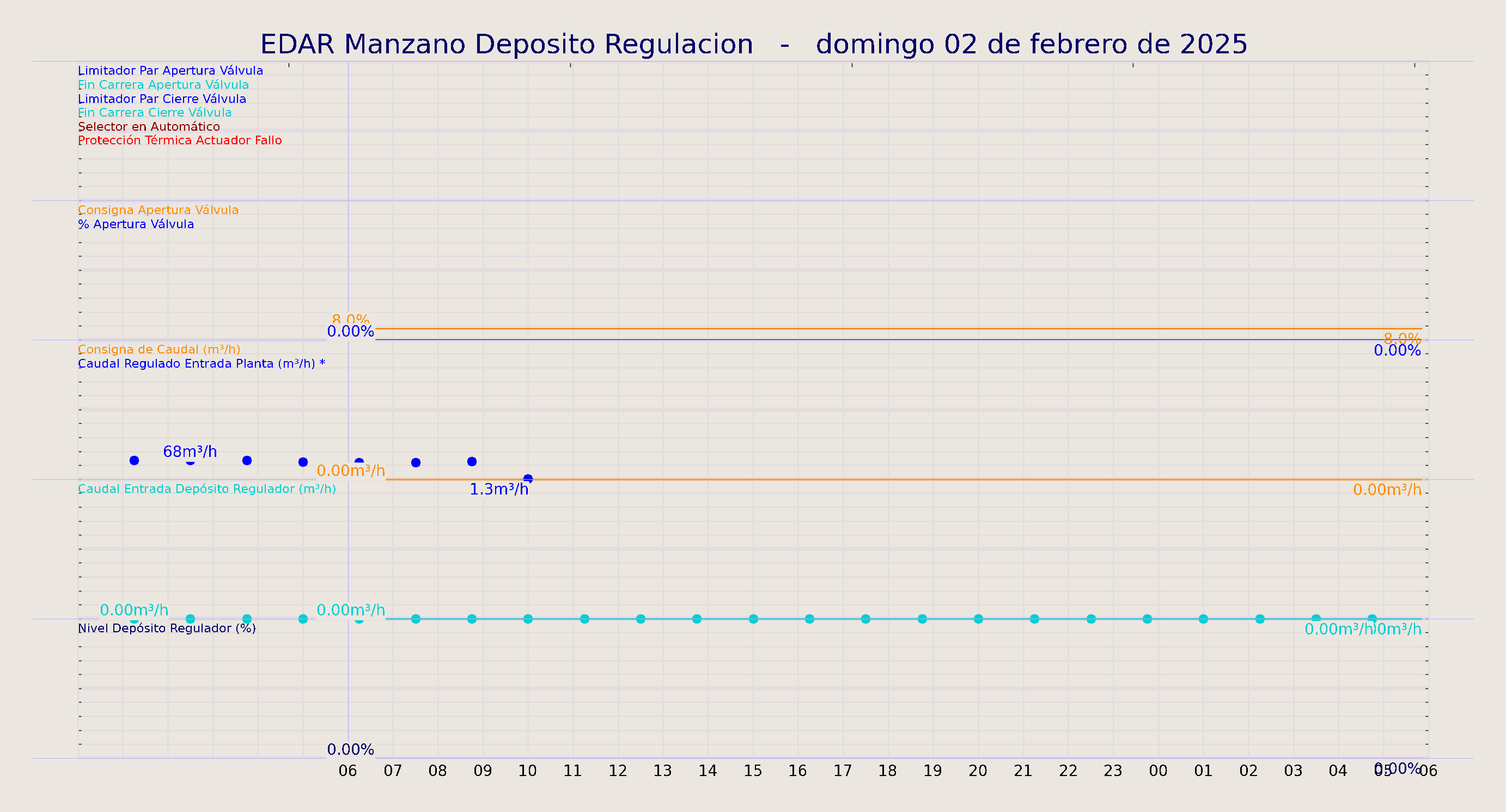 ../../imagenes/vid/2025/EDAR Manzano Deposito Regulacion/2025-02-02 EDAR Manzano Deposito Regulacion.png